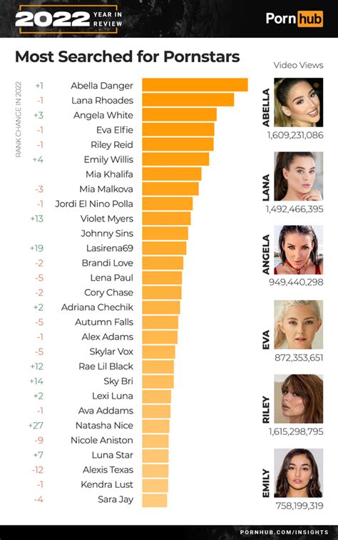 pornhub ranking|Top Pornstars and Models In Full